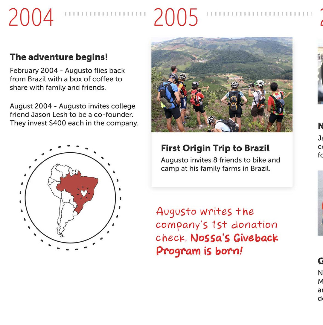 Nossa Familia Timeline 2004 to 2005