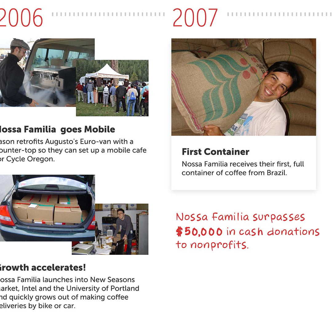 Nossa Familia Timeline 2006 to 2007