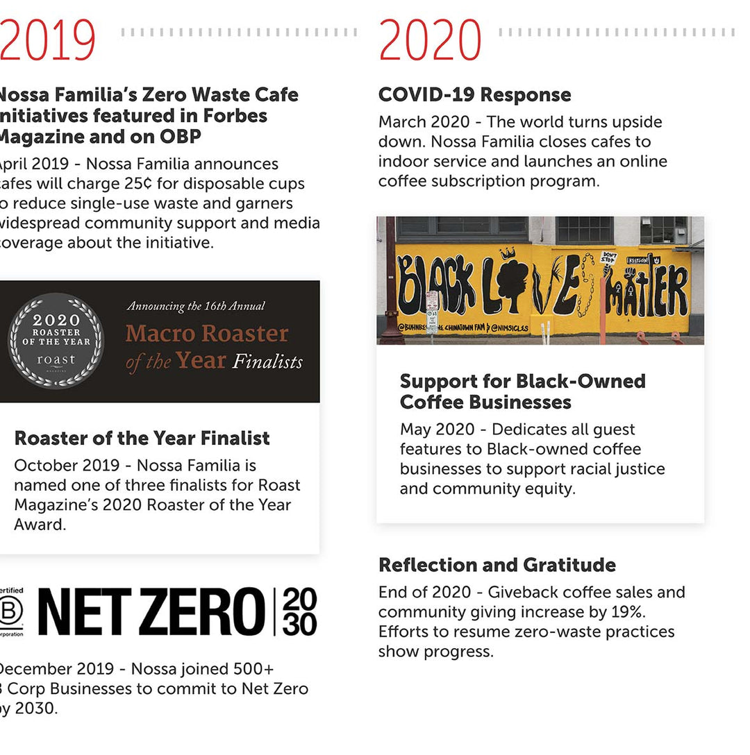 Nossa Familia Timeline 2019 to 2020