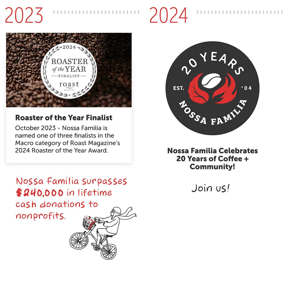 Nossa Familia Timeline 2023 to 2024