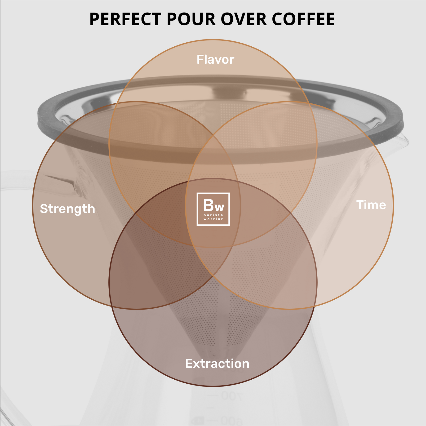 https://www.nossacoffee.com/cdn/shop/products/05-perfectpourover_1800x1800.png?v=1694111364